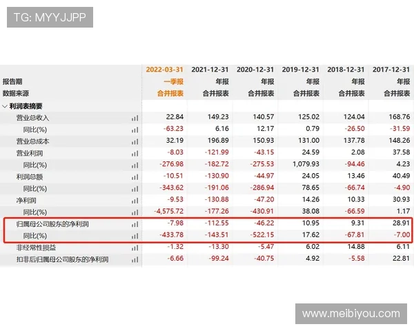 澳门博彩控股有限公司官网:掌握公司最新新闻公告与行业动态